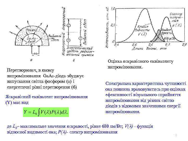 Перетворювач, в якому випромінювання Ga. As-діода збуджує випускання світла фосфором (а) і енергетичні рівні
