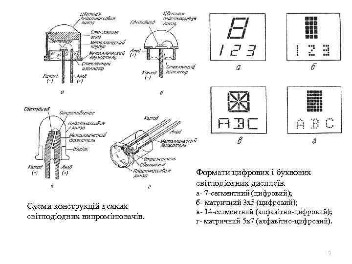 Формати цифрових і буквових світлодіодних дисплеїв. Cхеми конструкцій деяких світлодіодних випромінювачів. а- 7 -сегментний