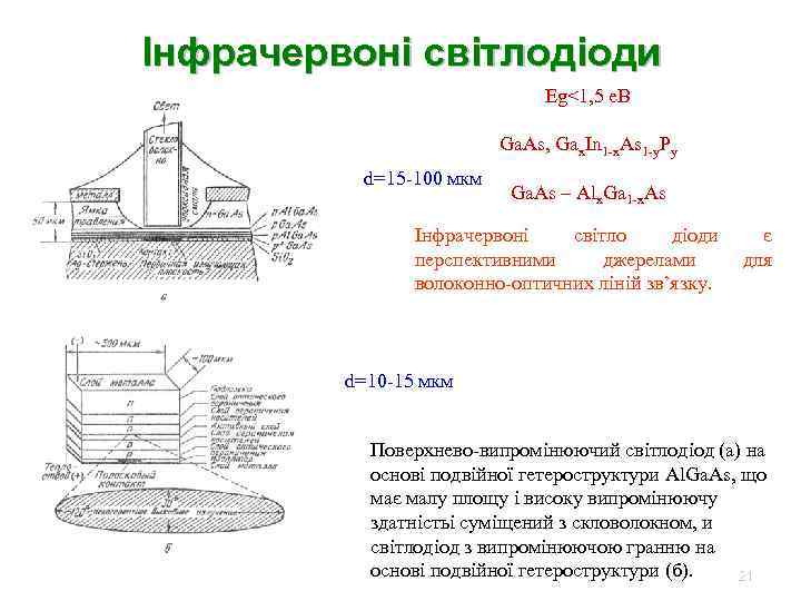 Інфрачервоні світлодіоди Eg<1, 5 е. В Ga. As, Gax. In 1 -x. As 1