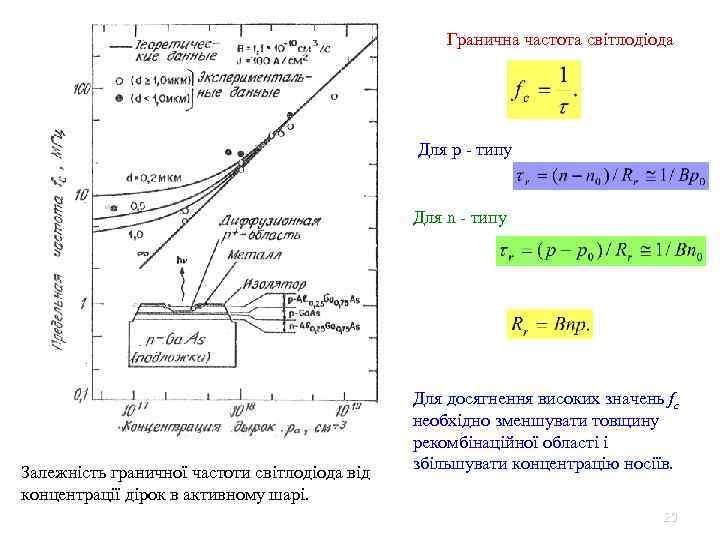 Гранична частота світлодіода Для p - типу Для n - типу Залежність граничної частоти