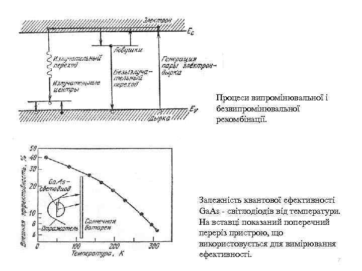 Процеси випромінювальної і безвипромінювальної рекомбінації. Залежність квантової ефективності Ga. As - світлодіодів від температури.