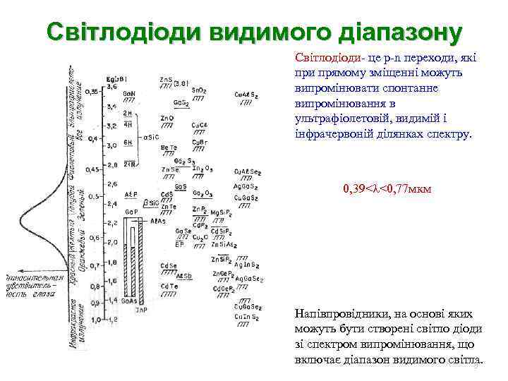 Світлодіоди видимого діапазону Світлодіоди- це p-n переходи, які при прямому зміщенні можуть випромінювати спонтанне