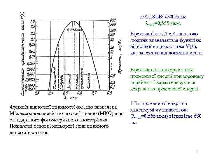 h 1, 8 е. В; <0, 7 мкм max=0, 555 мкм. Ефективність дії світла