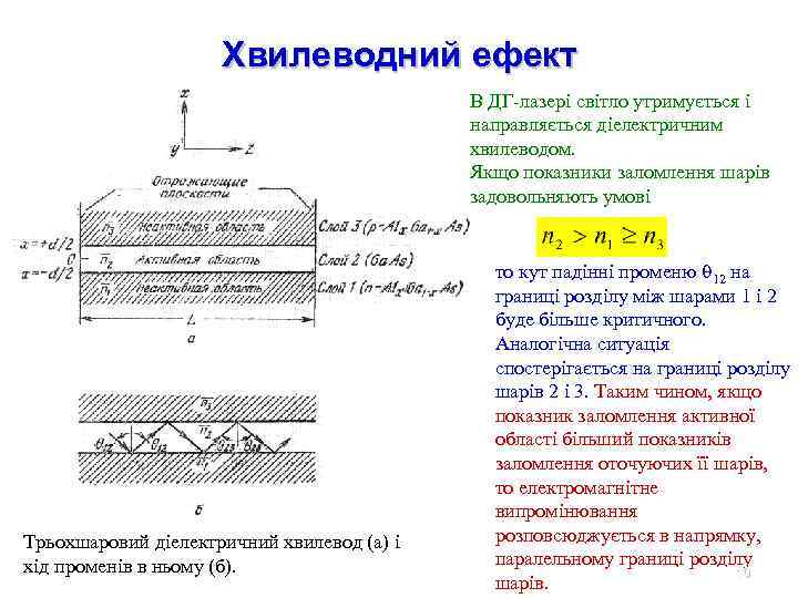 Хвилеводний ефект В ДГ-лазері світло утримується і направляється діелектричним хвилеводом. Якщо показники заломлення шарів