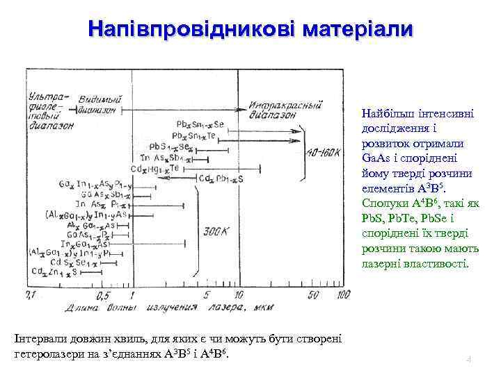 Напівпровідникові матеріали Найбільш інтенсивні дослідження і розвиток отримали Ga. As і споріднені йому тверді