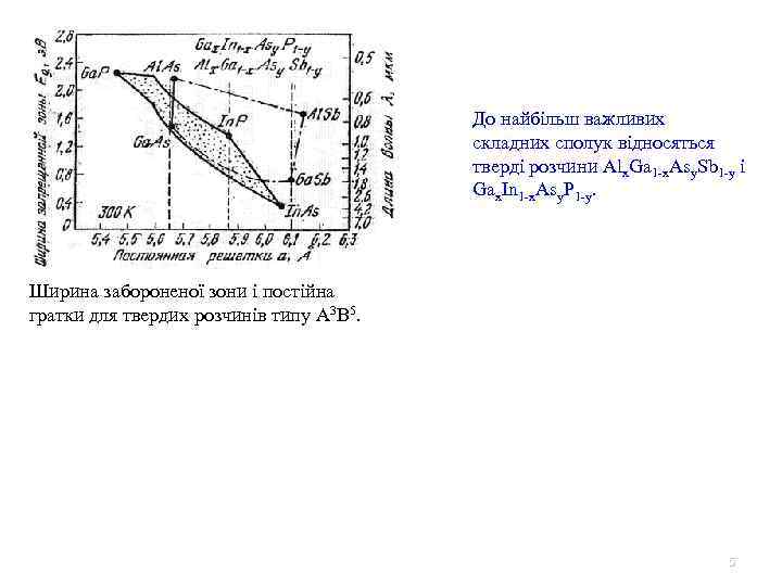 До найбільш важливих складних сполук відносяться тверді розчини Alx. Ga 1 -x. Asy. Sb