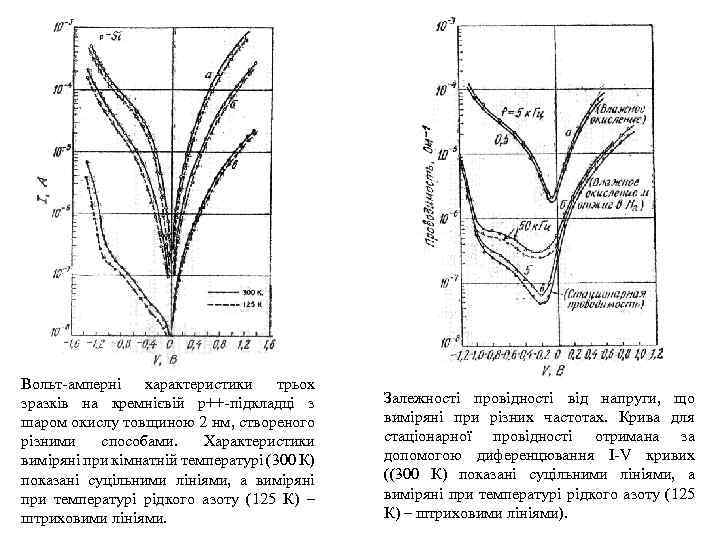 Вольт-амперні характеристики трьох зразків на кремнієвій p++-підкладці з шаром окислу товщиною 2 нм, створеного