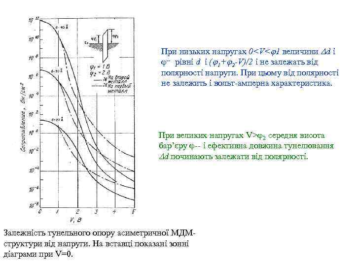 При низьких напругах 0<V< 1 величини d і -- рівні d і ( 1+