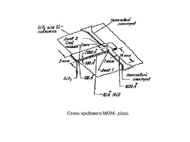 Схема крайового МОМ- діода. 