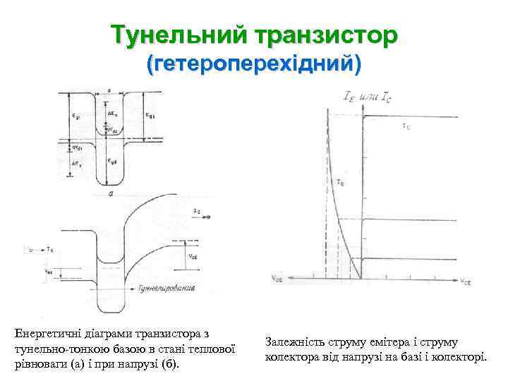 Тунельний транзистор (гетероперехідний) Енергетичні діаграми транзистора з тунельно-тонкою базою в стані теплової рівноваги (а)