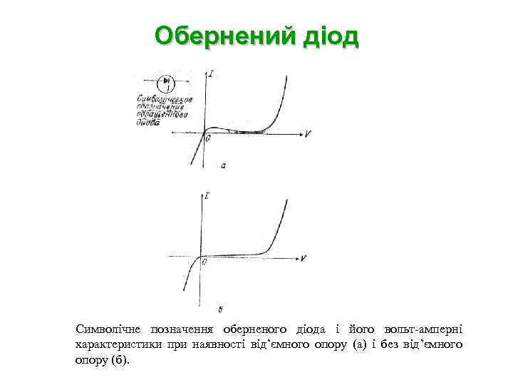 Обернений діод Символічне позначення оберненого діода і його вольт-амперні характеристики при наявності від’ємного опору