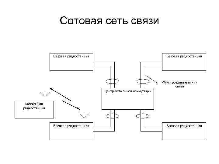 Базовая линия проекта