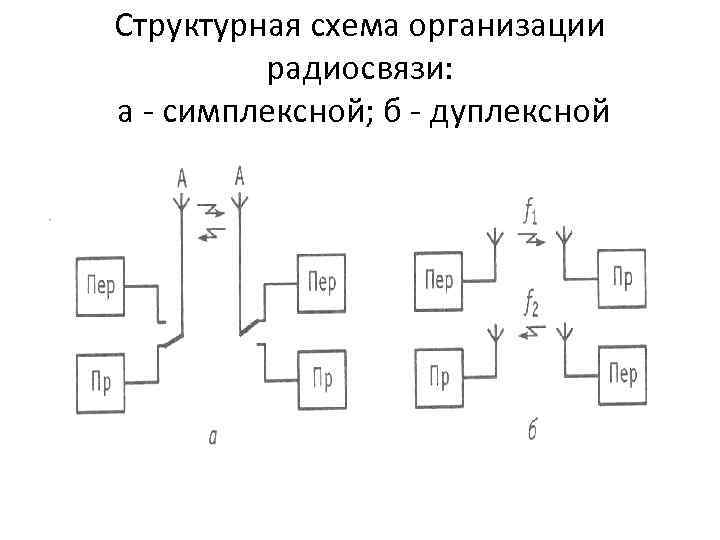 Схема симплексной связи