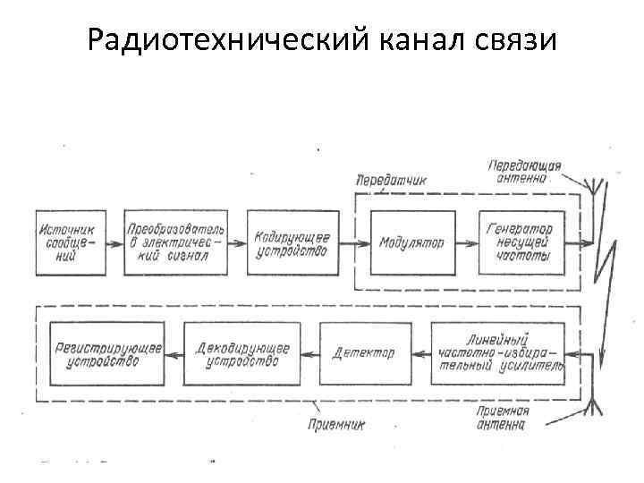 1 канал связи