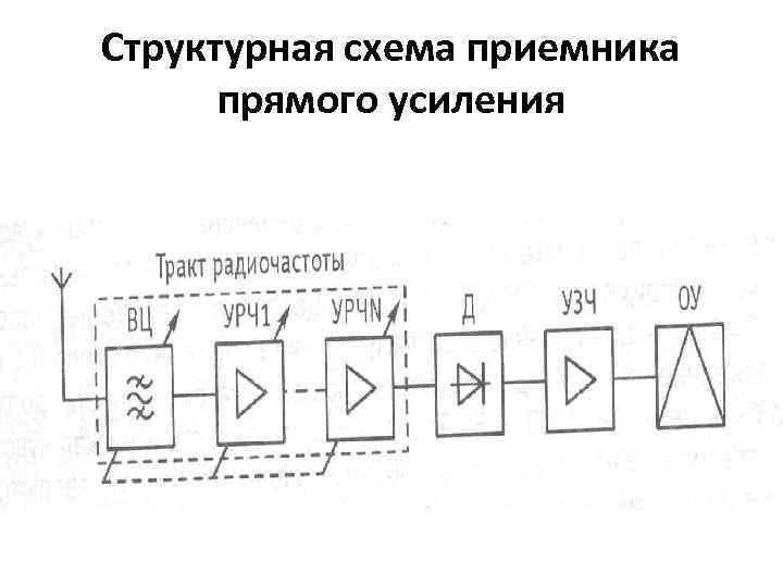 Схема приемника