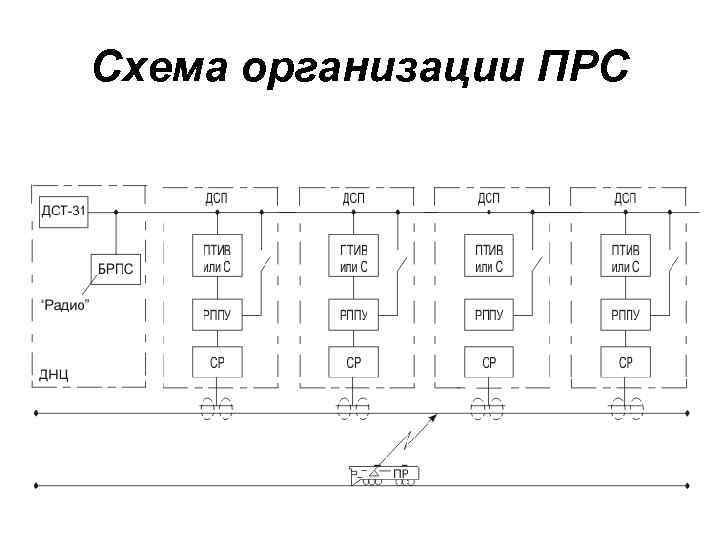 Схема организации ПРС 