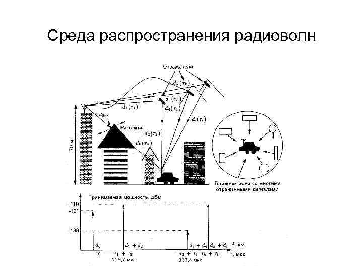 Карта распространения радиоволн