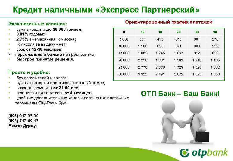 Кредит наличными «Экспресс Партнерский» Ориентировочный график платежей Эксклюзивные условия: • • сумма кредита до
