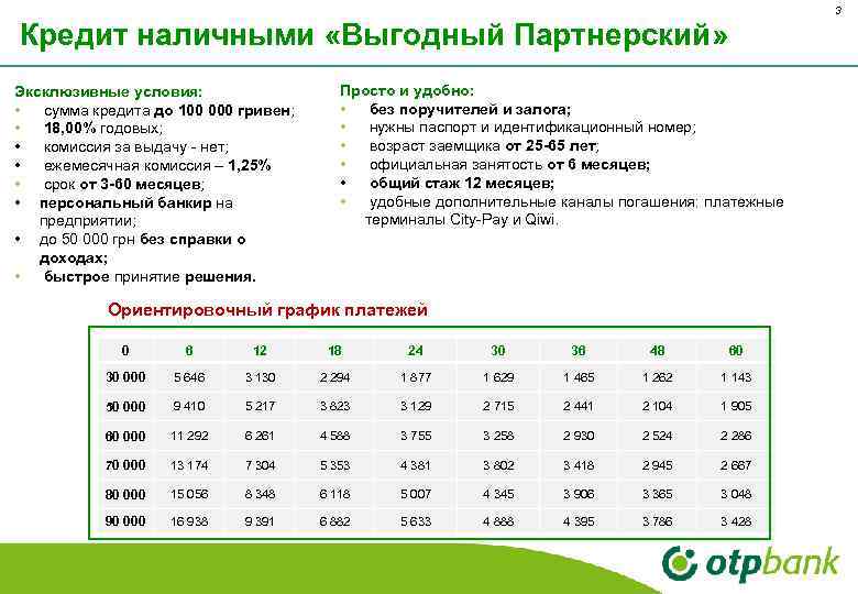 3 Кредит наличными «Выгодный Партнерский» Эксклюзивные условия: • сумма кредита до 100 000 гривен;