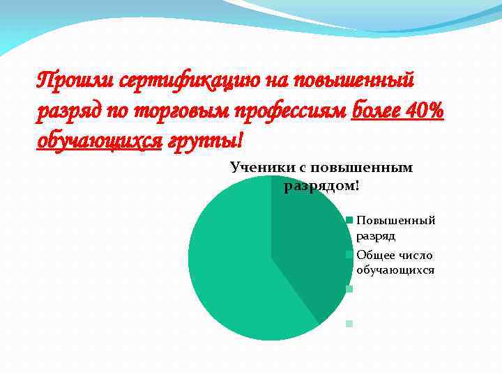 Прошли сертификацию на повышенный разряд по торговым профессиям более 40% обучающихся группы! Ученики с