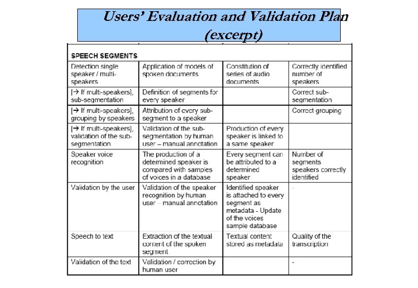 Users’ Evaluation and Validation Plan (excerpt) 
