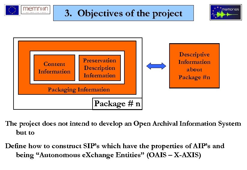 3. Objectives of the project Content Information Preservation Description Information Descriptive Information about Package