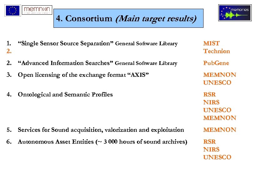 4. Consortium (Main target results) 1. “Single Sensor Source Separation” General Software Library 2.