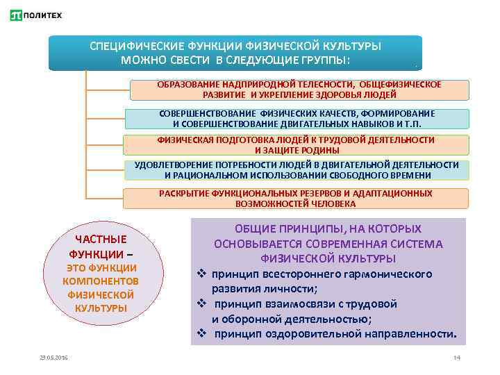 Возможности физической культуры. Функции физической культуры таблица. Основные функции физической культуры в обществе. Специфические функции физической культуры. Социальные и специфические функции физической культуры.