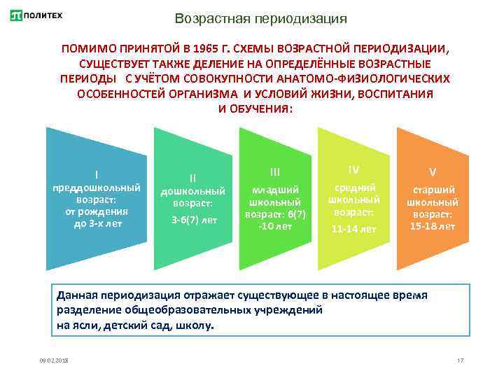 Возрастная периодизация ПОМИМО ПРИНЯТОЙ В 1965 Г. СХЕМЫ ВОЗРАСТНОЙ ПЕРИОДИЗАЦИИ, СУЩЕСТВУЕТ ТАКЖЕ ДЕЛЕНИЕ НА