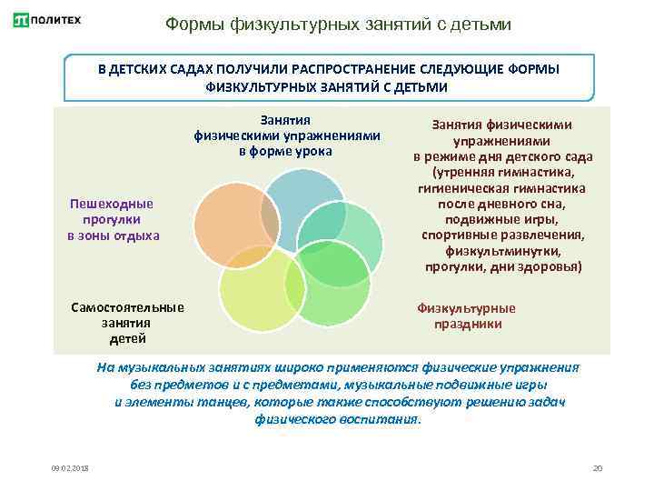 Формы физкультурных занятий с детьми В ДЕТСКИХ САДАХ ПОЛУЧИЛИ РАСПРОСТРАНЕНИЕ СЛЕДУЮЩИЕ ФОРМЫ ФИЗКУЛЬТУРНЫХ ЗАНЯТИЙ