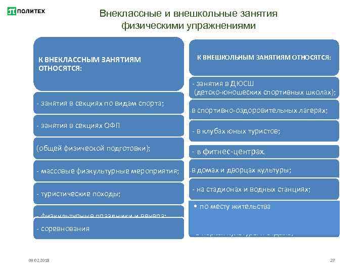 Внеклассные и внешкольные занятия физическими упражнениями К ВНЕШКОЛЬНЫМ ЗАНЯТИЯМ ОТНОСЯТСЯ: К ВНЕКЛАССНЫМ ЗАНЯТИЯМ ОТНОСЯТСЯ: