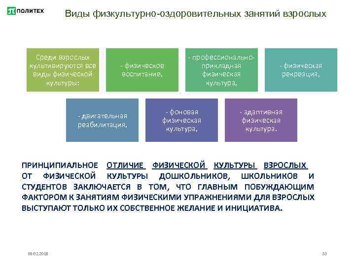 Разновидности физической культуры. Основные виды физической культуры. Фоновые виды физической культуры. Что относится к видам физической культуры.