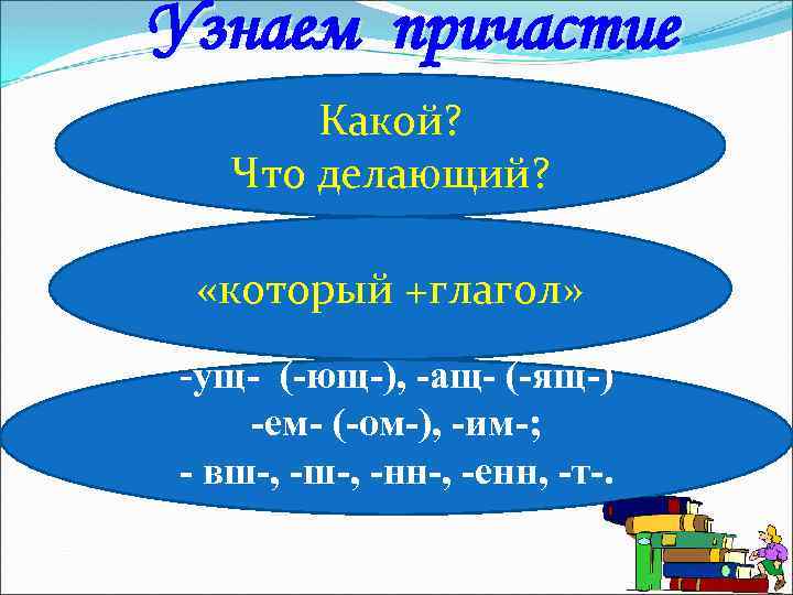 Узнаем причастие Какой? Что делающий? «который +глагол» -ущ- (-ющ-), -ащ- (-ящ-) -ем- (-ом-), -им-;