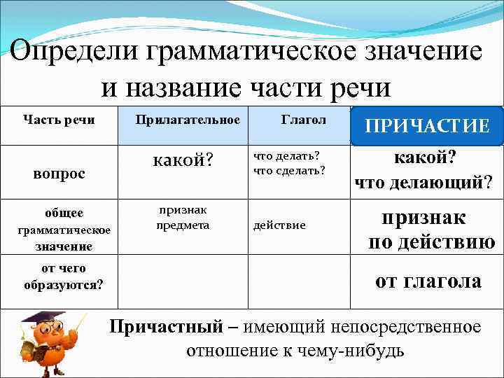 Грамматические значения частей речи 4 класс перспектива презентация