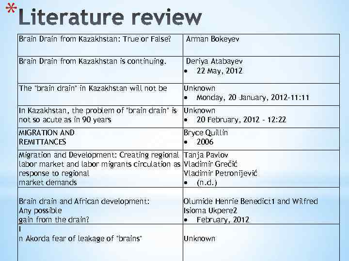 * Brain Drain from Kazakhstan: True or False? Arman Bokeyev Brain Drain from Kazakhstan