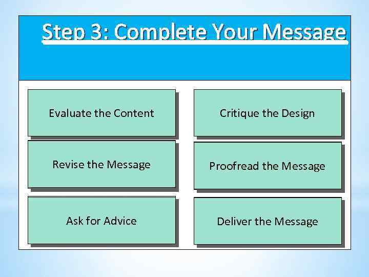 Step 3: Complete Your Message Evaluate the Content Critique the Design Revise the Message