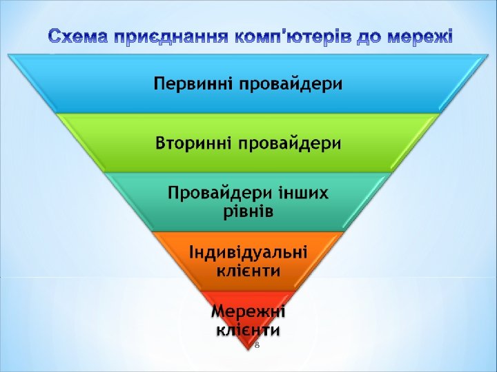 Первинні провайдери 8 