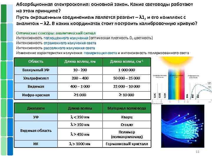 Длина волны 0 55. Абсорбционная спектроскопия. Адсорбционная спектроскопия. Спектроскопияи абсорбсионӣ. Аналитический сигнал в спектроскопии.