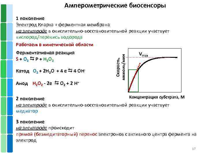 Амперометрические биосенсоры Ферментативная реакция S + О 2 P + H 2 O 2