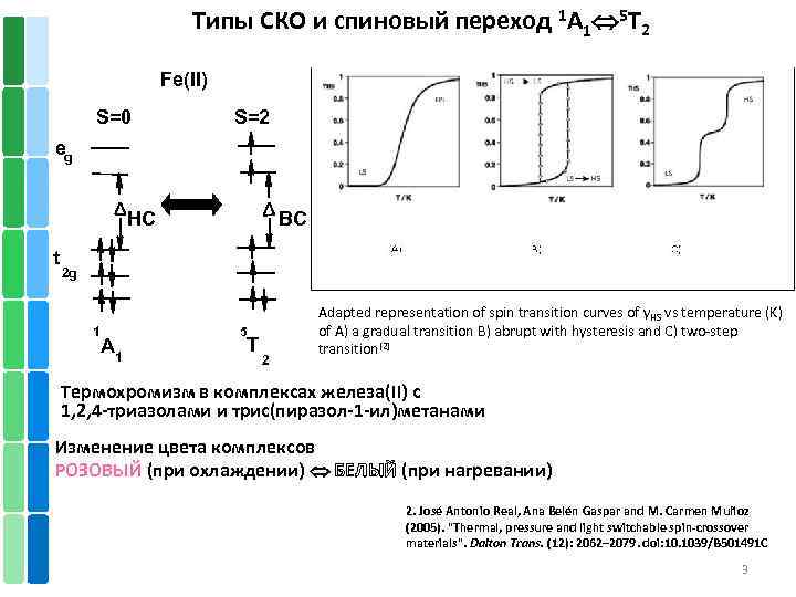Типы СКО и спиновый переход 1 A 1 5 T 2 Fe(II) S=0 S=2