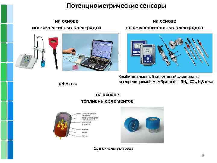 Потенциометрические сенсоры на основе ион-селективных электродов p. H-метры на основе газо-чувствительных электродов Комбинированный стеклянный