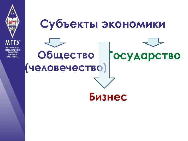 Субъекты экономики Общество Государство (человечество) Бизнес 