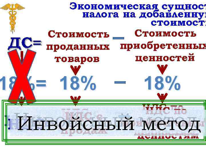 ДС= Экономическая сущност налога на добавленную стоимость Стоимость проданных приобретенных ценностей товаров 18%= 18%