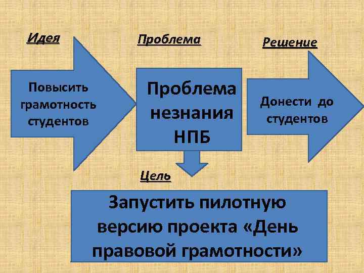 Идея решения проблемы