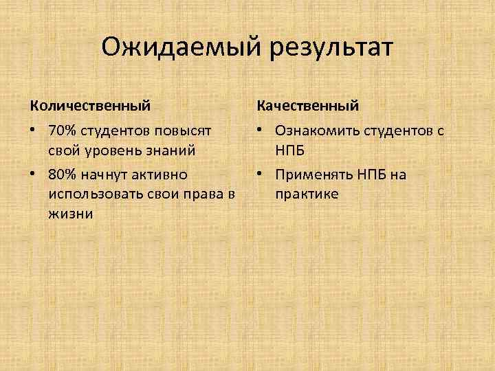 Ожидаемый результат Количественный Качественный • 70% студентов повысят свой уровень знаний • 80% начнут