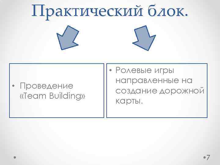 Практический блок. • Проведение «Team Building» • Ролевые игры направленные на создание дорожной карты.