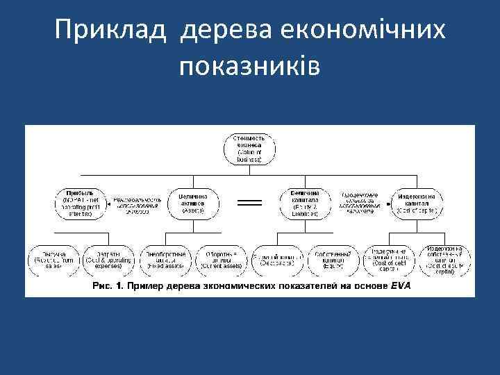 Приклад дерева економічних показників 