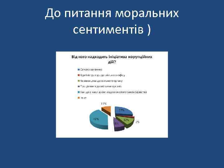До питання моральних сентиментів ) 