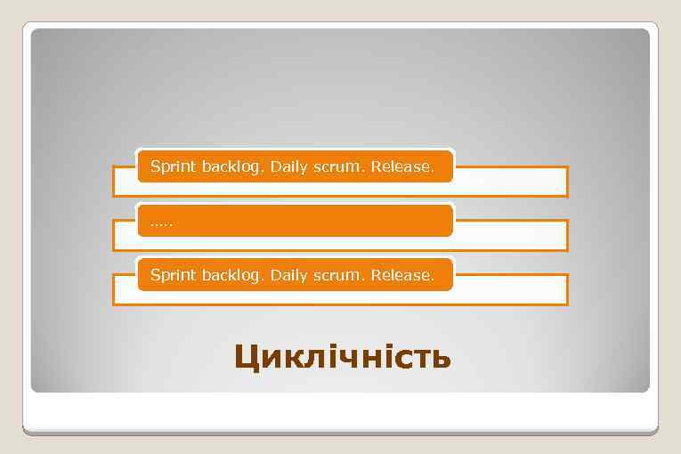 Sprint backlog. Daily scrum. Release. …. . Sprint backlog. Daily scrum. Release. Циклічність 