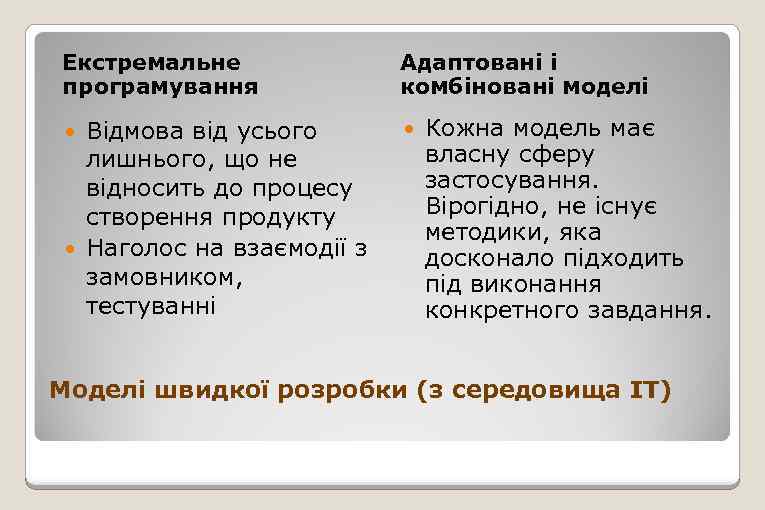 Екстремальне програмування Адаптовані і комбіновані моделі Відмова від усього лишнього, що не відносить до